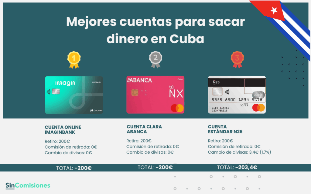 Mejores cuentas para sacar dinero en Cuba