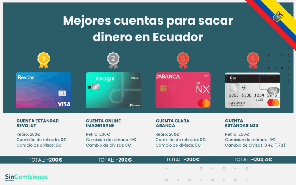 Mejores cuentas para sacar dinero en Ecuador
