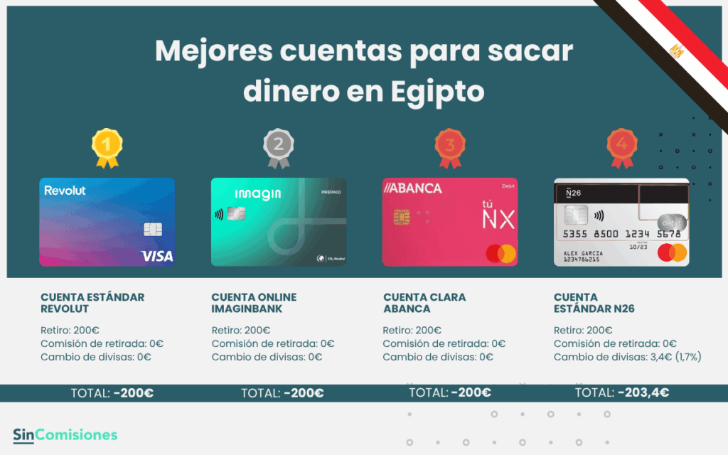 Mejores cuentas para sacar dinero en Egipto