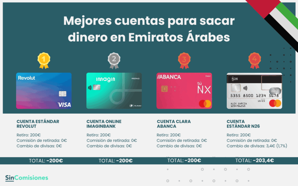 Mejores cuentas para sacar dinero en Emiratos Árabes