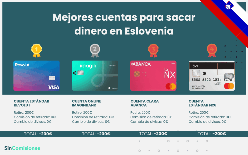 Mejores cuentas para sacar dinero en Eslovenia