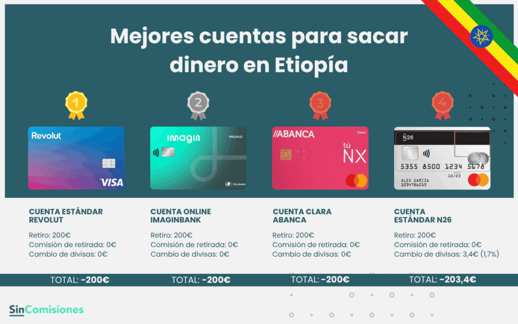 Mejores cuentas para sacar dinero en Etiopía