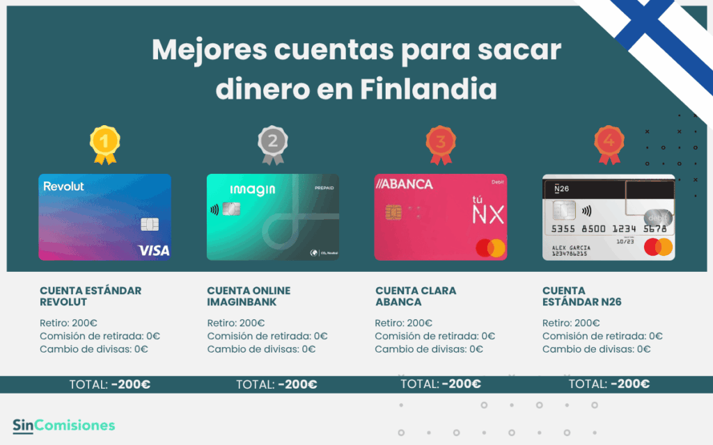 Mejores cuentas para sacar dinero en Finlandia