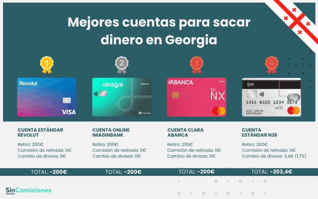 Mejores cuentas para sacar dinero en Georgia
