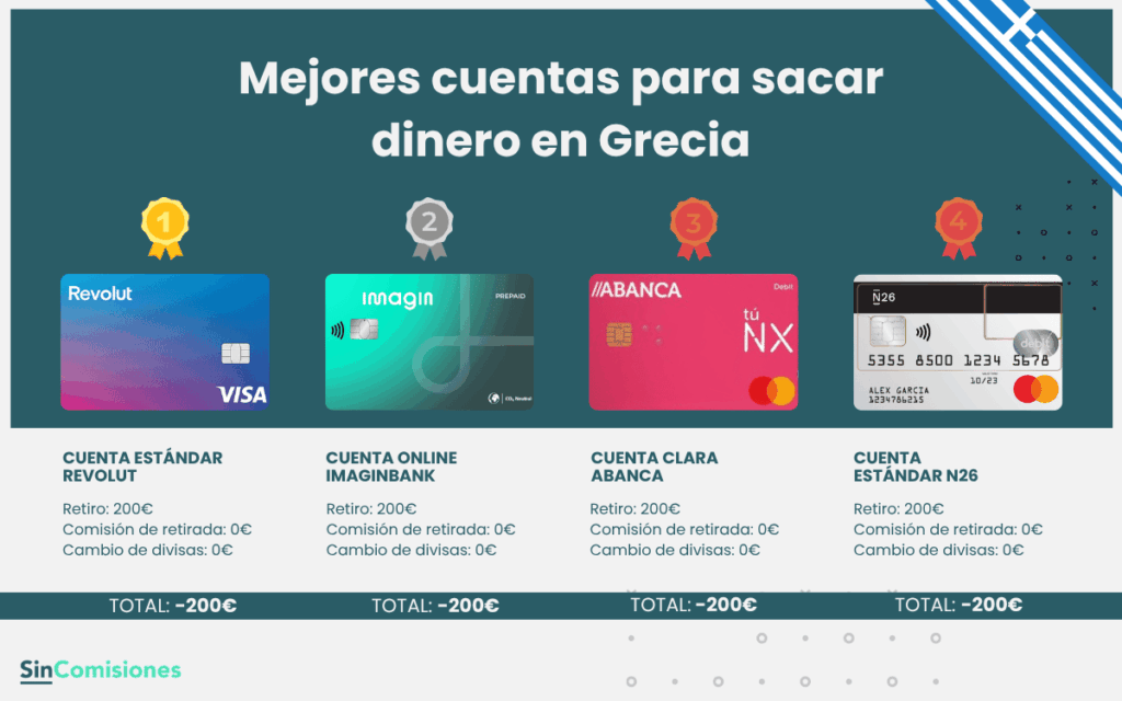 Mejores cuentas para sacar dinero en Grecia