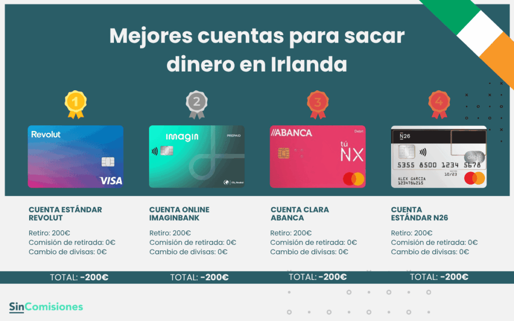 Mejores cuentas para sacar dinero en Irlanda