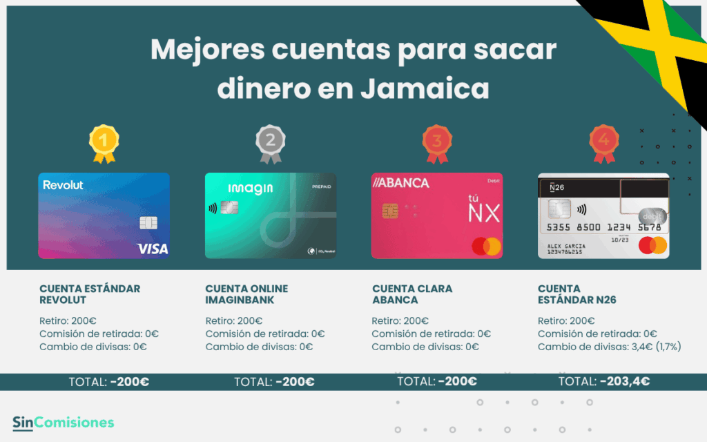 Mejores cuentas para sacar dinero en Jamaica