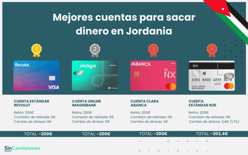 Mejores cuentas para sacar dinero en Jordania
