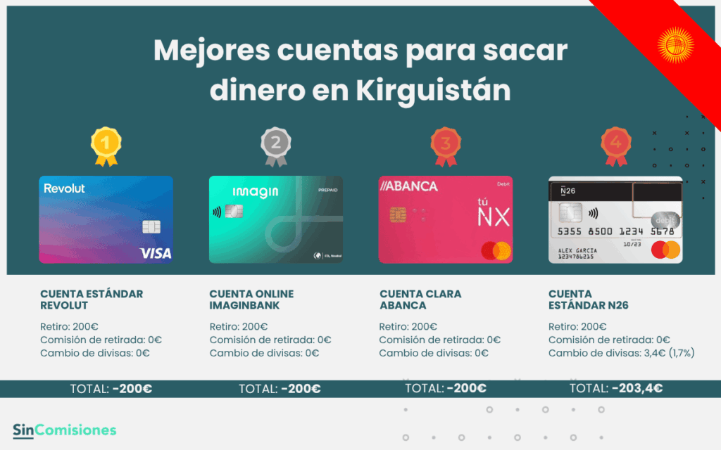 Mejores cuentas para sacar dinero en Kirguistán