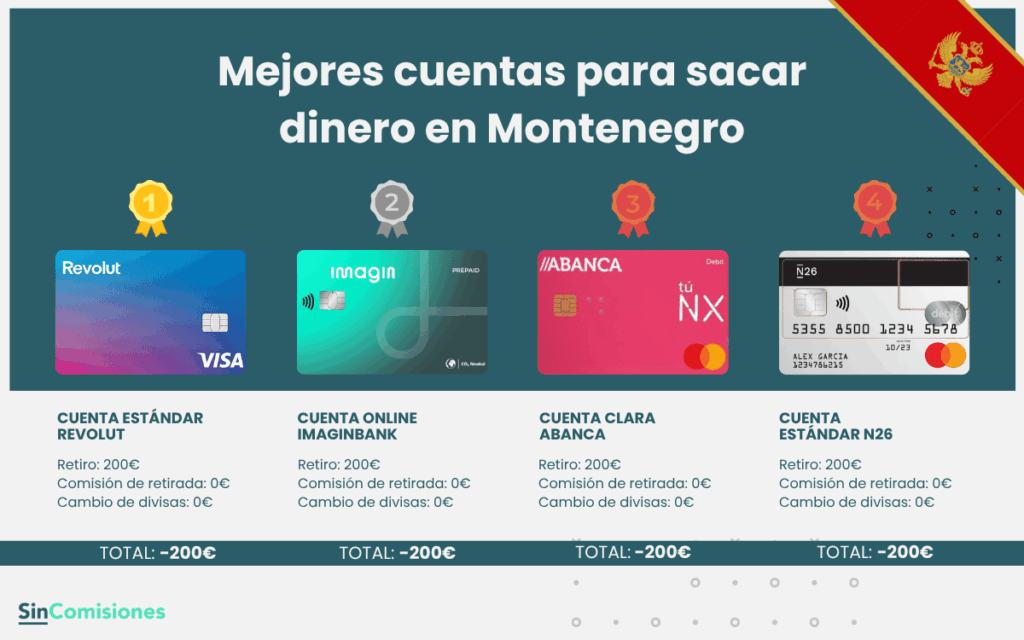 Mejores cuentas para sacar dinero en Montenegro
