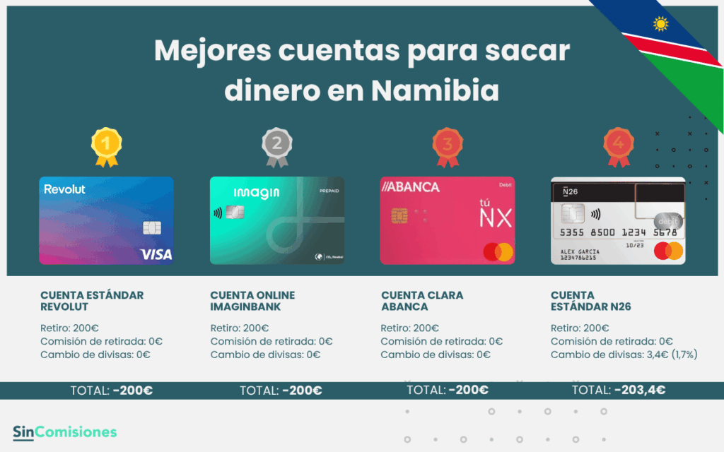 Mejores cuentas para sacar dinero en Namibia