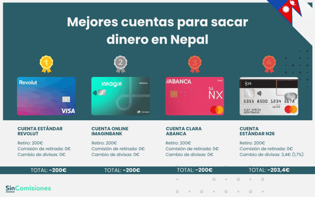 Mejores cuentas para sacar dinero en Nepal