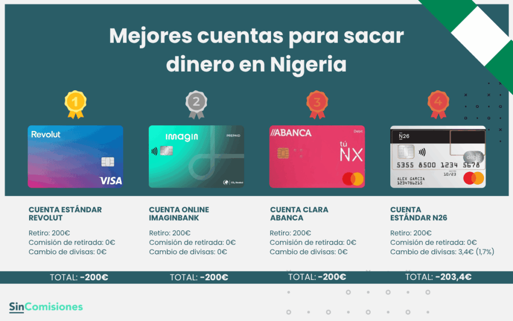 Mejores cuentas para sacar dinero en Nigeria