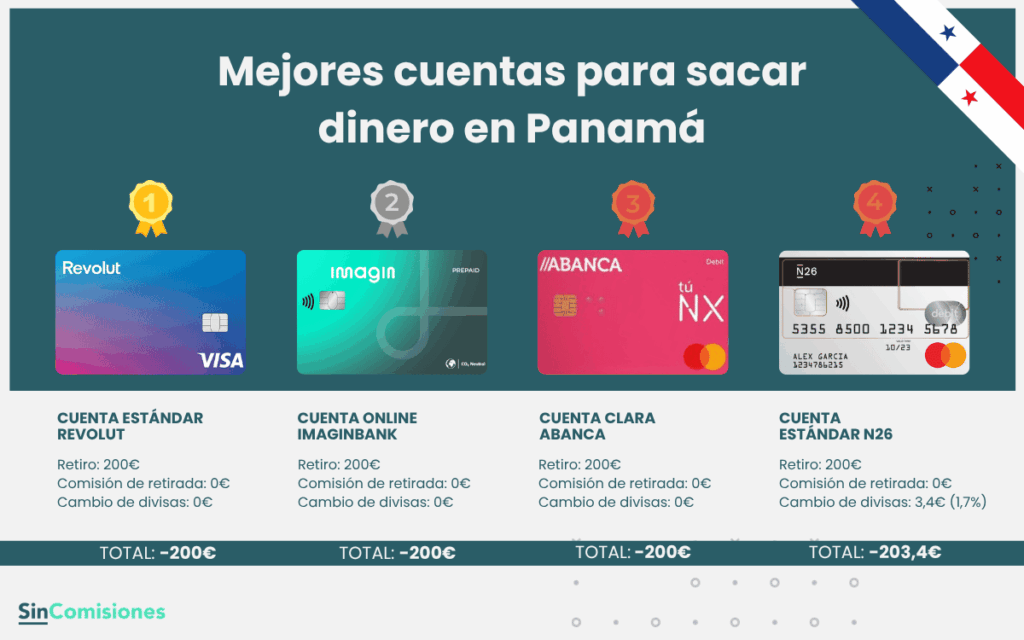 Mejores cuentas para sacar dinero en Panamá