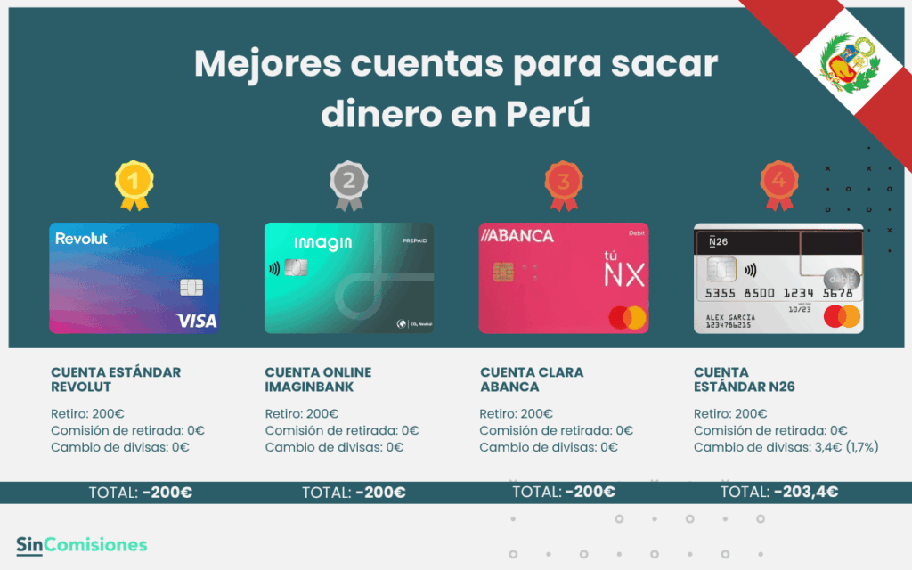 Mejores cuentas para sacar dinero en Perú