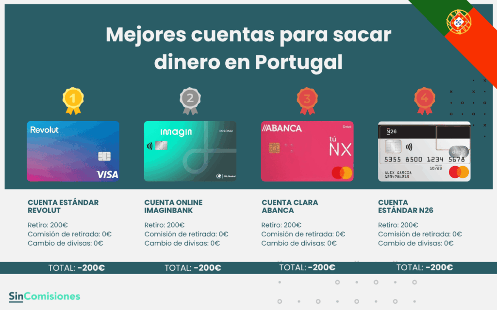 Mejores cuentas para sacar dinero en Portugal