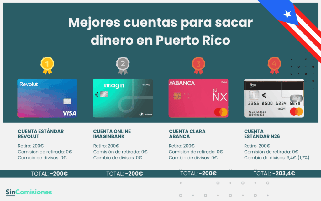 Mejores cuentas para sacar dinero en Puerto Rico