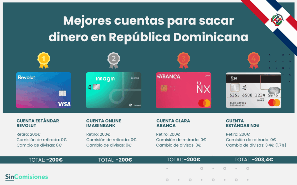 Mejores cuentas para sacar dinero en República Dominicana