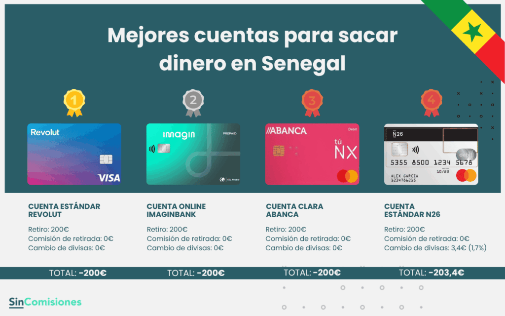Mejores cuentas para sacar dinero en Senegal