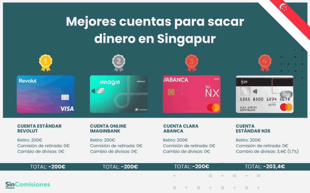 Mejores cuentas para sacar dinero en Singapur