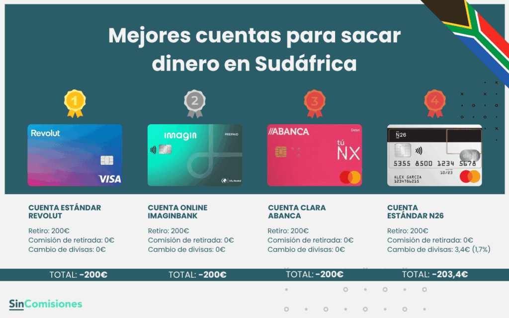 Mejores cuentas para sacar dinero en Sudáfrica