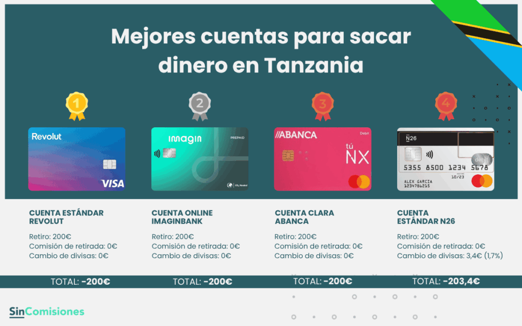 Mejores cuentas para sacar dinero en Tanzania