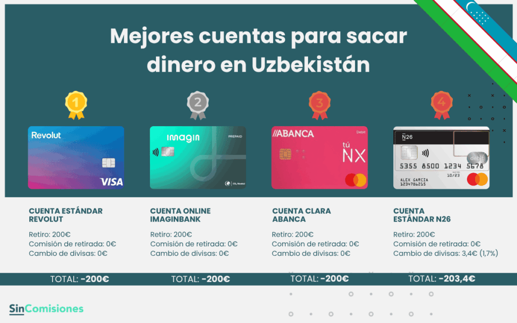 Mejores cuentas para sacar dinero en Uzbekistán